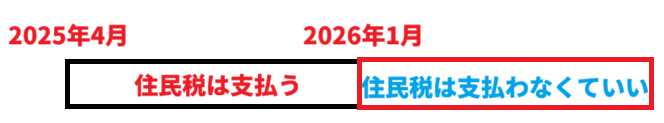 住民税